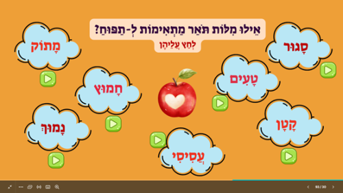 ⁦זה תפוח? אתה בטוח?⁩ – תמונה ⁦2⁩