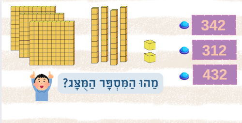 ⁦עד 1000⁩ – תמונה ⁦3⁩